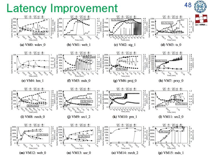 Latency Improvement 48 Latency Improvement 48