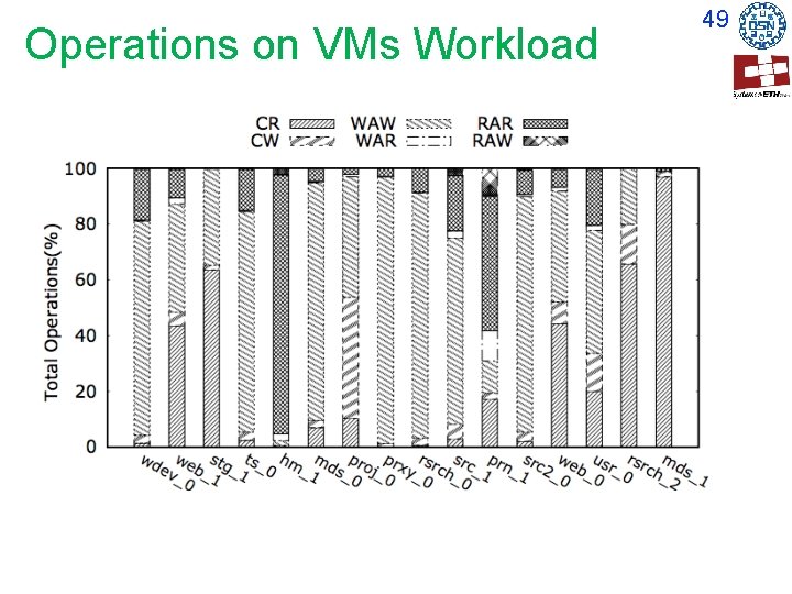 Operations on VMs Workload 49 Operations on VMs Workload 49