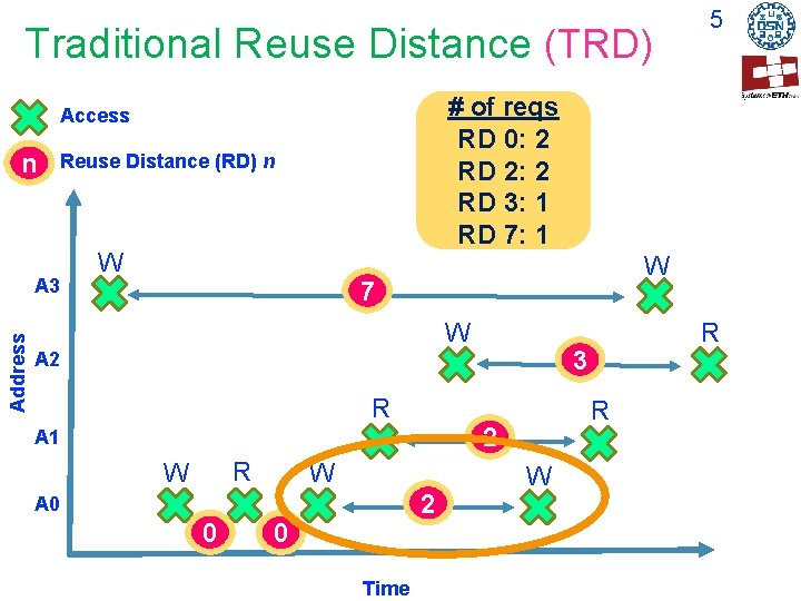 Traditional Reuse Distance (TRD) # of reqs RD 0: 2 RD 2: 2 RD Traditional Reuse Distance (TRD) # of reqs RD 0: 2 RD 2: 2 RD