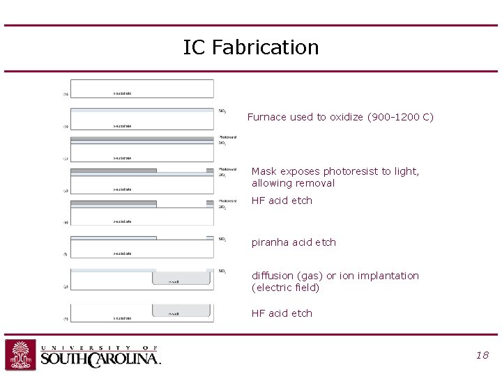 CSCE 613 Fundamentals of VLSI Chip Design Instructor