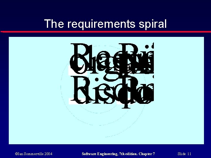The requirements spiral ©Ian Sommerville 2004 Software Engineering, 7 th edition. Chapter 7 Slide