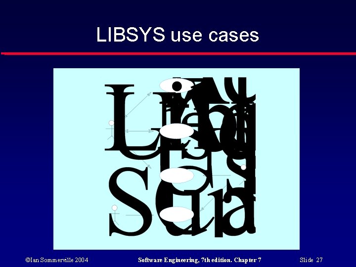 LIBSYS use cases ©Ian Sommerville 2004 Software Engineering, 7 th edition. Chapter 7 Slide