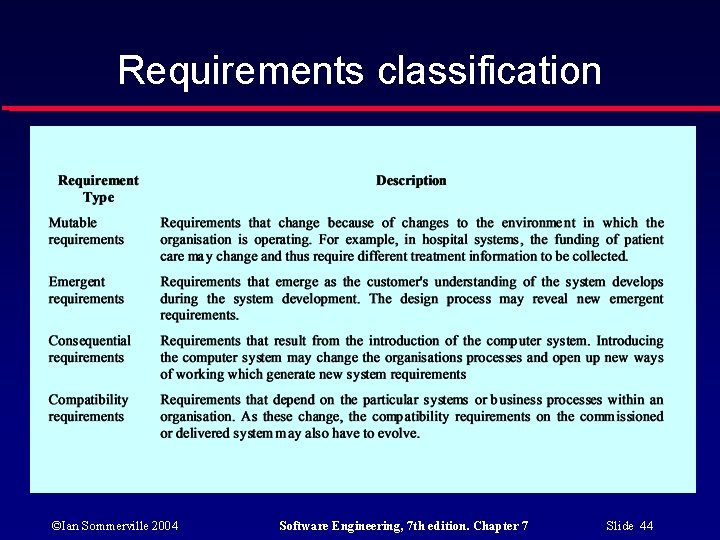 Requirements classification ©Ian Sommerville 2004 Software Engineering, 7 th edition. Chapter 7 Slide 44