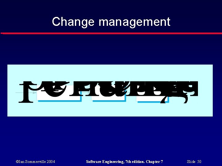 Change management ©Ian Sommerville 2004 Software Engineering, 7 th edition. Chapter 7 Slide 50