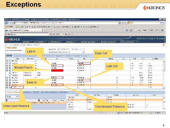Exceptions Late in Missed Punch Early Out Late Out Early In Unexcused Absence Unscheduled