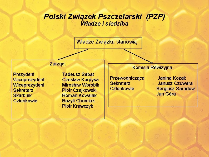 Polski Związek Pszczelarski (PZP) Władze i siedziba Władze Związku stanowią: Zarząd: Prezydent Wiceprezydent Sekretarz