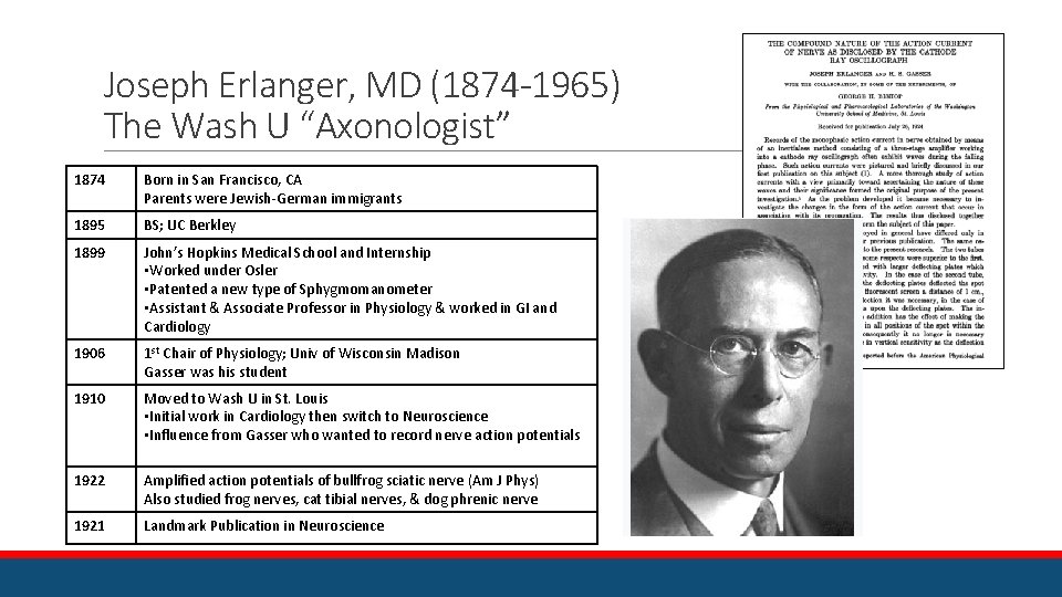 Joseph Erlanger, MD (1874 -1965) The Wash U “Axonologist” 1874 Born in San Francisco,