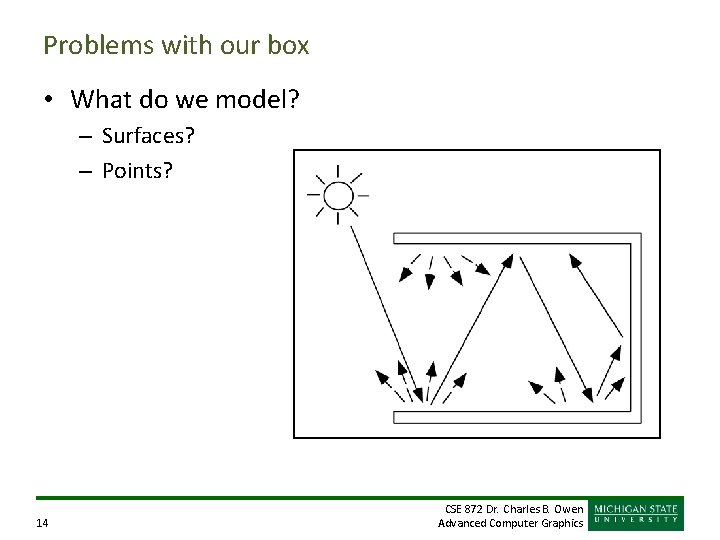 Problems with our box • What do we model? – Surfaces? – Points? 14 Problems with our box • What do we model? – Surfaces? – Points? 14