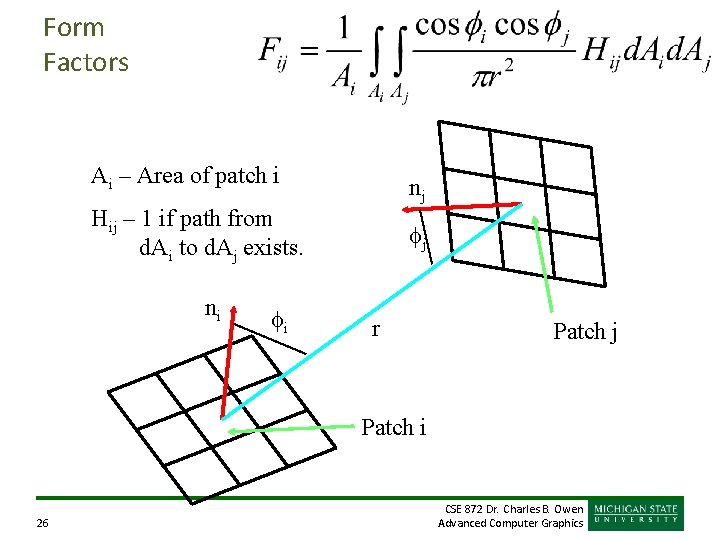 Form Factors Ai – Area of patch i nj Hij – 1 if path Form Factors Ai – Area of patch i nj Hij – 1 if path