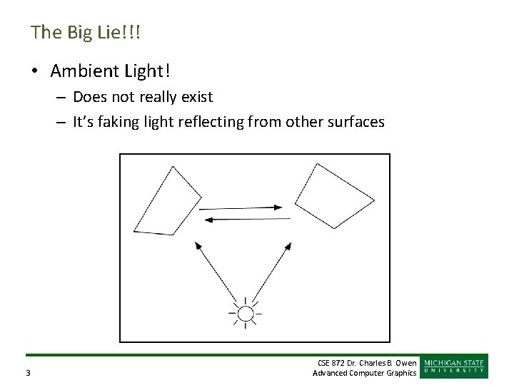 The Big Lie!!! • Ambient Light! – Does not really exist – It’s faking The Big Lie!!! • Ambient Light! – Does not really exist – It’s faking
