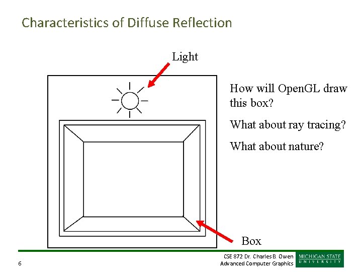 Characteristics of Diffuse Reflection Light How will Open. GL draw this box? What about Characteristics of Diffuse Reflection Light How will Open. GL draw this box? What about