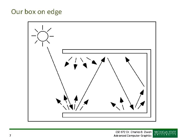 Our box on edge 7 CSE 872 Dr. Charles B. Owen Advanced Computer Graphics Our box on edge 7 CSE 872 Dr. Charles B. Owen Advanced Computer Graphics
