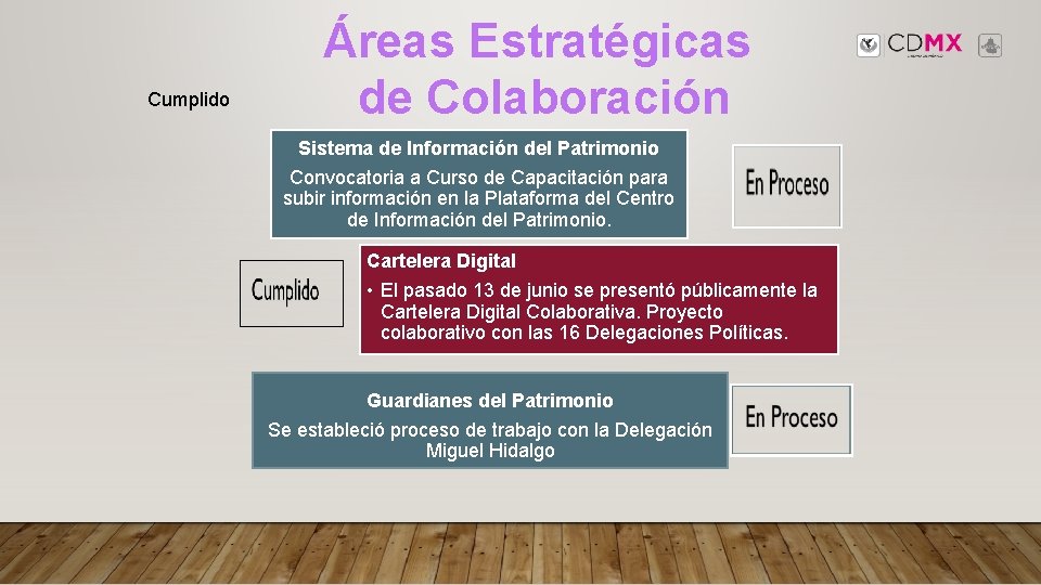 Cumplido Áreas Estratégicas de Colaboración Sistema de Información del Patrimonio Convocatoria a Curso de