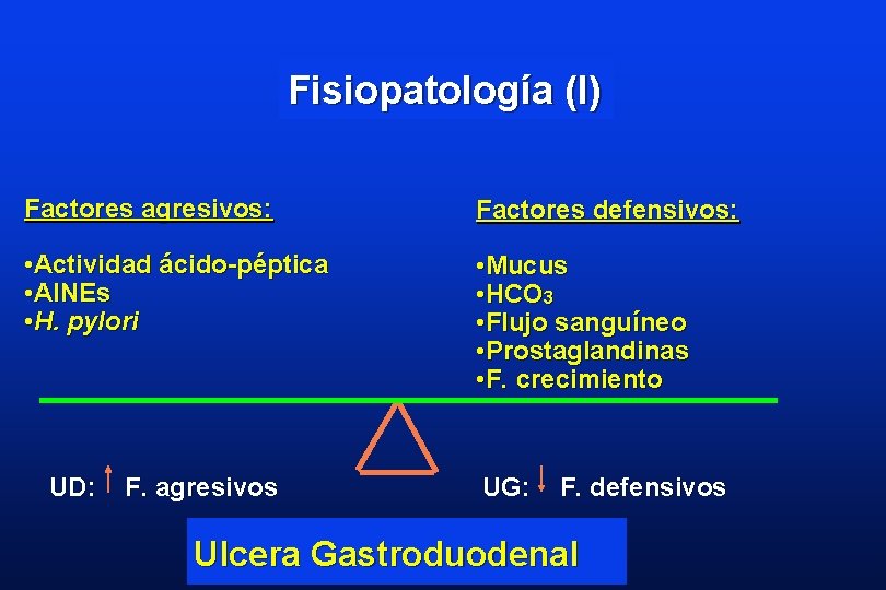 Fisiopatología (I) Factores agresivos: Factores defensivos: • Actividad ácido-péptica • AINEs • H. pylori