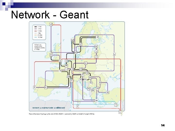 Network - Geant 14 