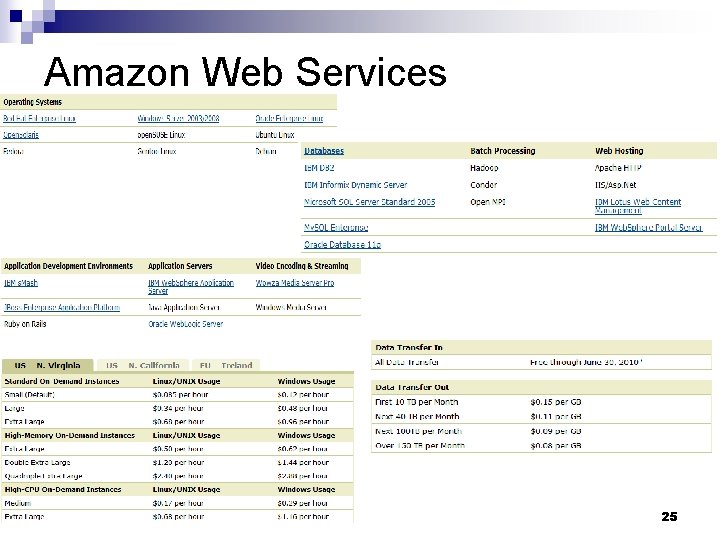 Amazon Web Services 25 