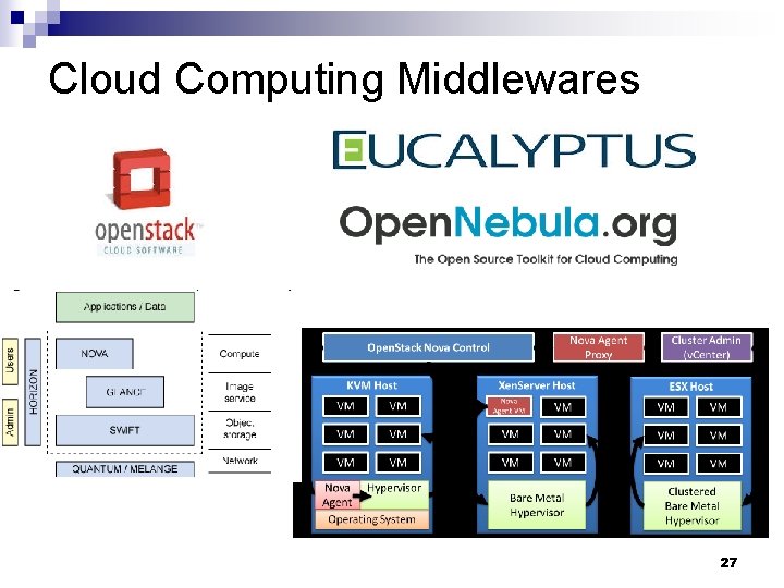 Cloud Computing Middlewares 27 