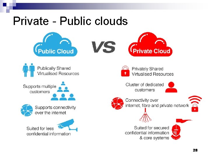 Private - Public clouds 28 