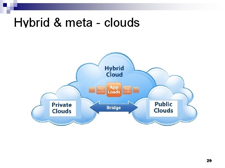 Hybrid & meta - clouds 29 