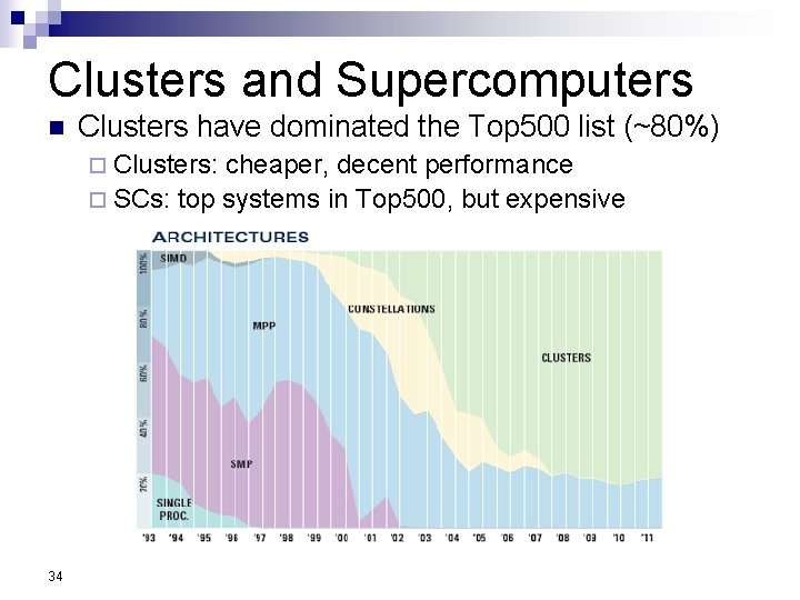 Clusters and Supercomputers n Clusters have dominated the Top 500 list (~80%) ¨ Clusters: