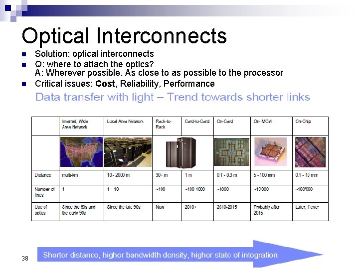 Optical Interconnects n n n 38 Solution: optical interconnects Q: where to attach the