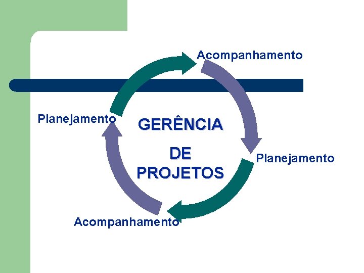 Acompanhamento Planejamento GERÊNCIA DE PROJETOS Acompanhamento Planejamento 