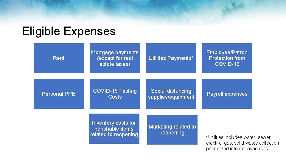 Eligible Expenses Rent Mortgage payments (except for real estate taxes) Utilities Payments* Employee/Patron Protection Eligible Expenses Rent Mortgage payments (except for real estate taxes) Utilities Payments* Employee/Patron Protection