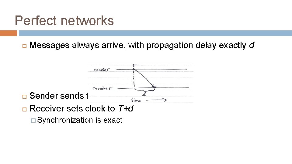 Perfect networks Messages always arrive, with propagation delay exactly d Sender sends time T