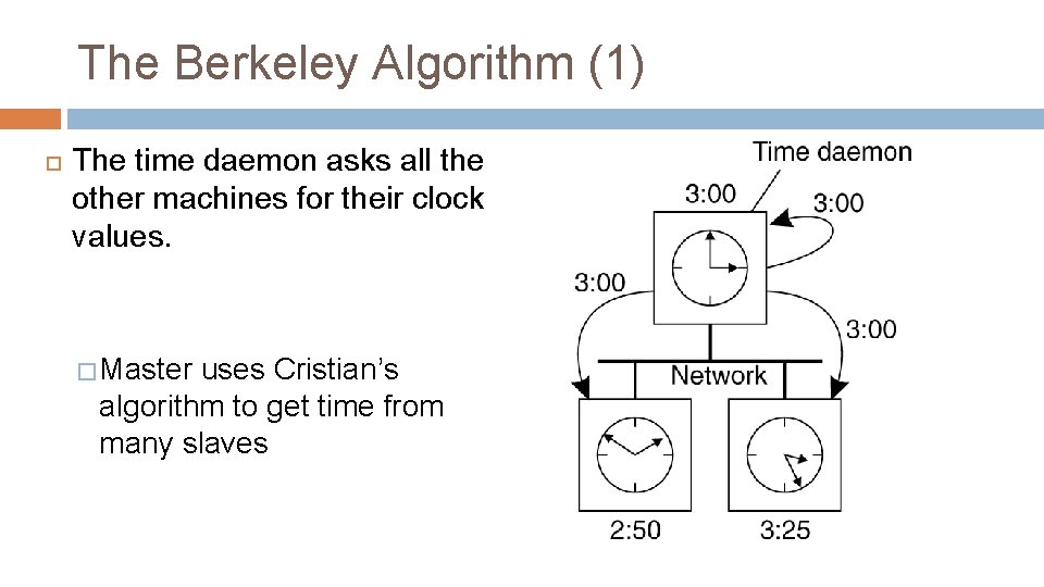 The Berkeley Algorithm (1) The time daemon asks all the other machines for their