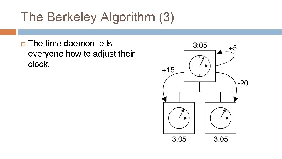 The Berkeley Algorithm (3) The time daemon tells everyone how to adjust their clock.