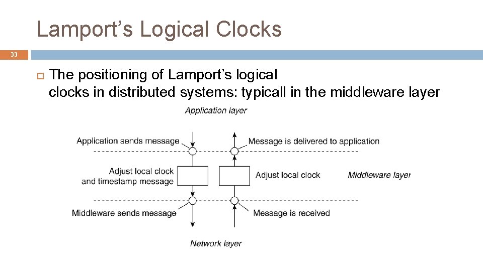 Lamport’s Logical Clocks 33 The positioning of Lamport’s logical clocks in distributed systems: typicall