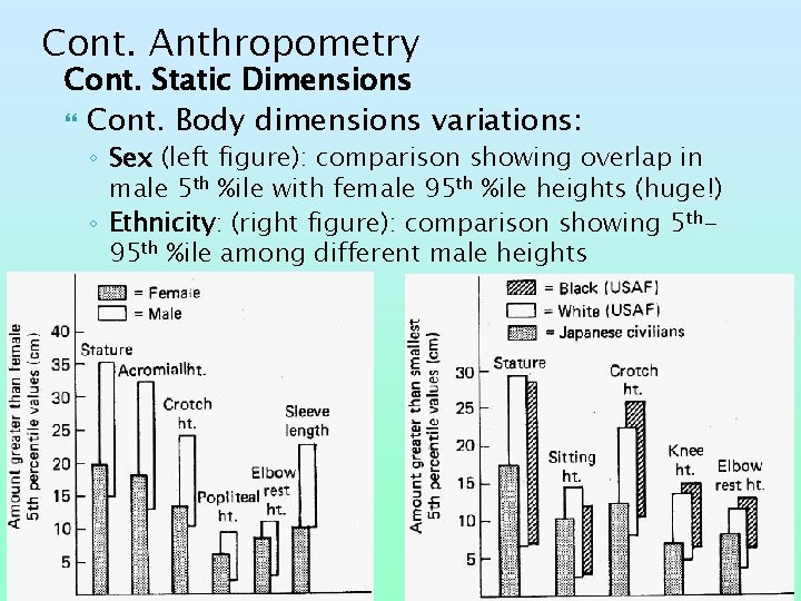 Cont. Anthropometry Cont. Static Dimensions Cont. Body dimensions variations: ◦ Sex (left figure): comparison