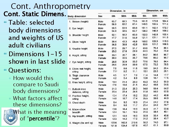 Cont. Anthropometry Cont. Static Dimens. Table: selected body dimensions and weights of US adult