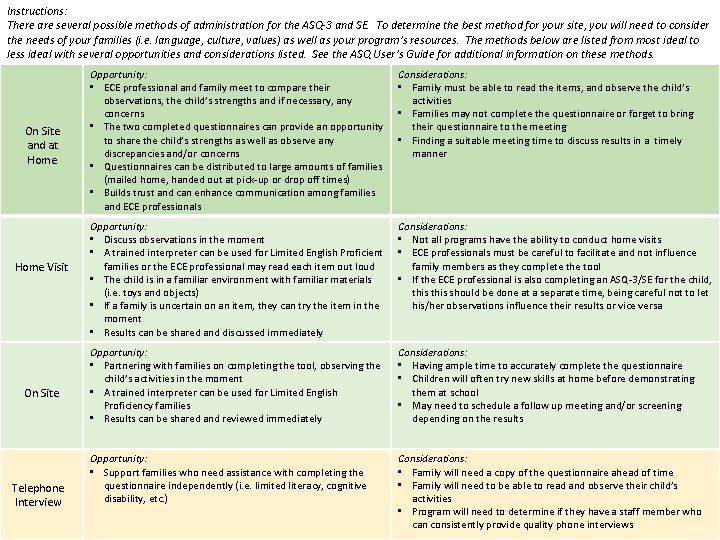 Instructions: There are several possible methods of administration for the ASQ-3 and SE. To