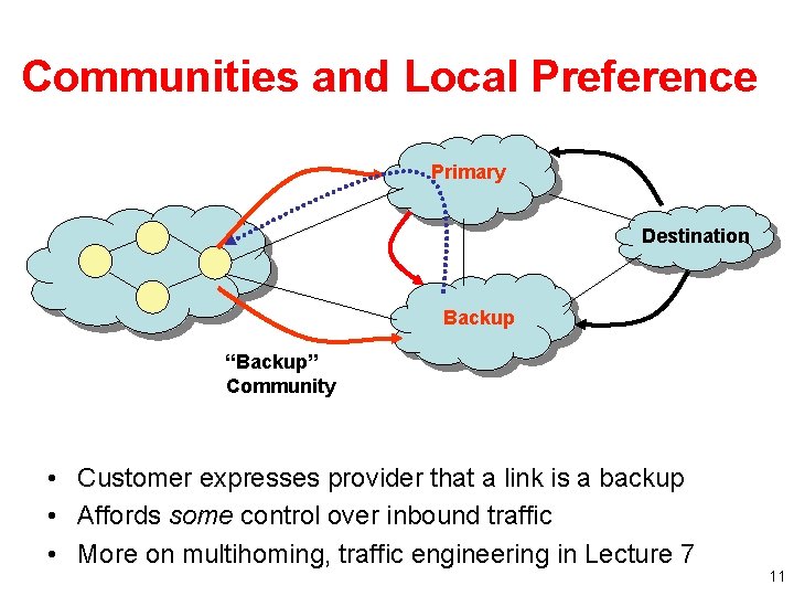 Communities and Local Preference Primary Destination Backup “Backup” Community • Customer expresses provider that