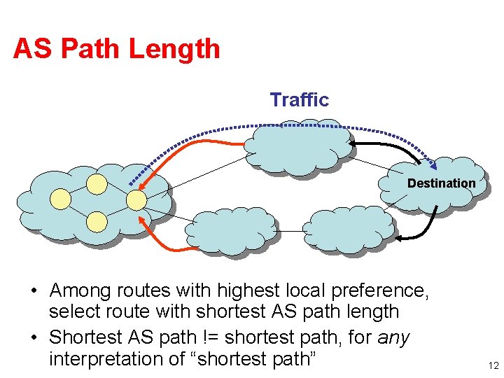 AS Path Length Traffic Destination • Among routes with highest local preference, select route