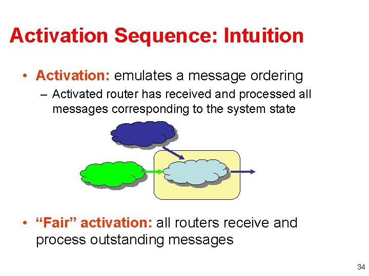 Activation Sequence: Intuition • Activation: emulates a message ordering – Activated router has received