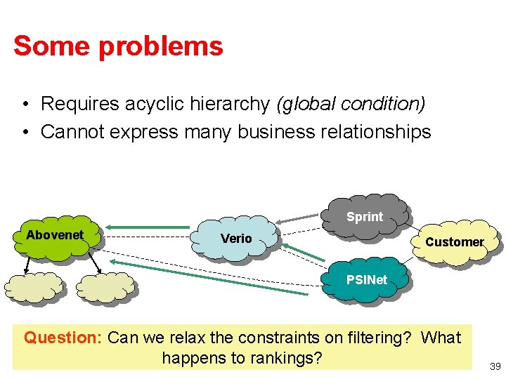 Some problems • Requires acyclic hierarchy (global condition) • Cannot express many business relationships