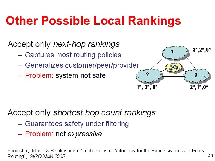 Other Possible Local Rankings Accept only next-hop rankings – Captures most routing policies –