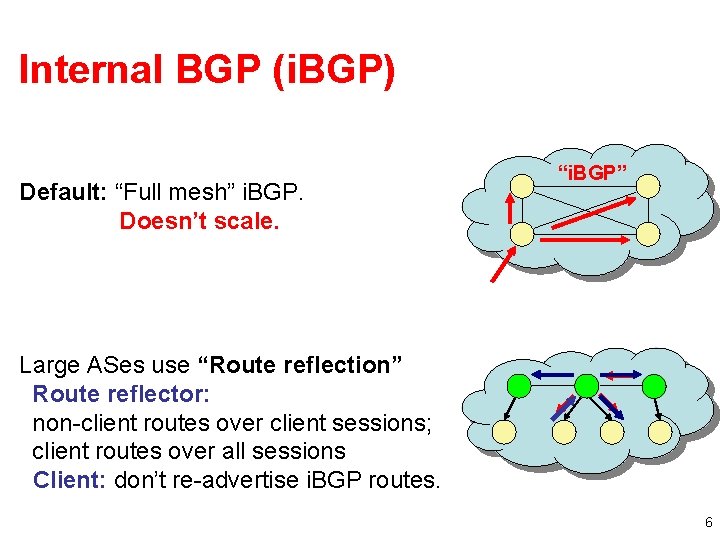 Internal BGP (i. BGP) Default: “Full mesh” i. BGP. Doesn’t scale. “i. BGP” Large