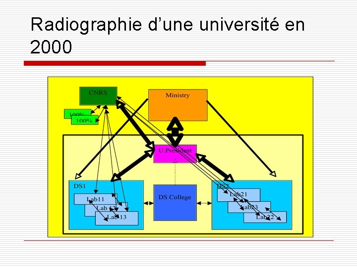 Radiographie d’une université en 2000 