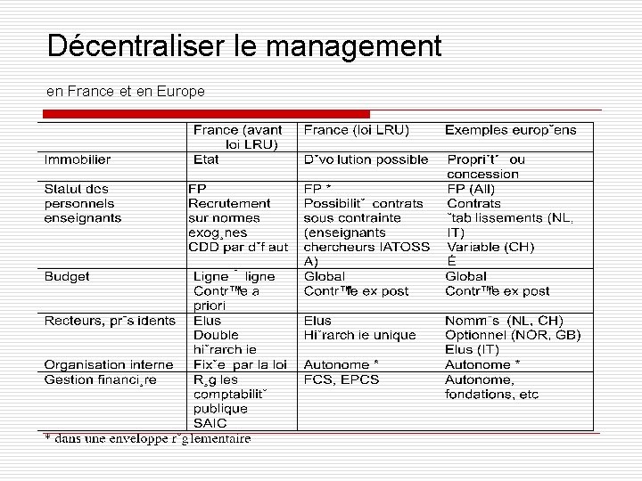 Décentraliser le management en France et en Europe 