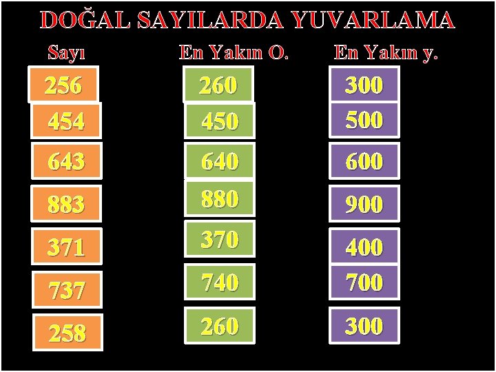 DOĞAL SAYILARDA YUVARLAMA Sayı En Yakın O. En Yakın y. 256 454 260 450