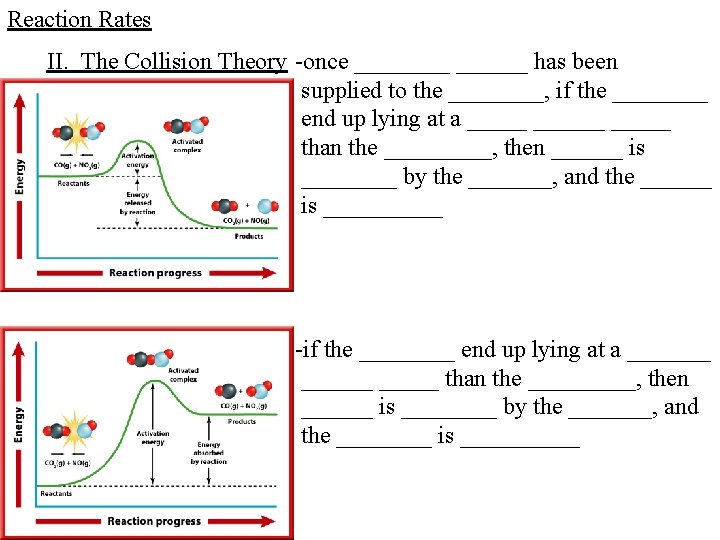 Reaction Rates II. The Collision Theory -once ______ has been supplied to the ____,