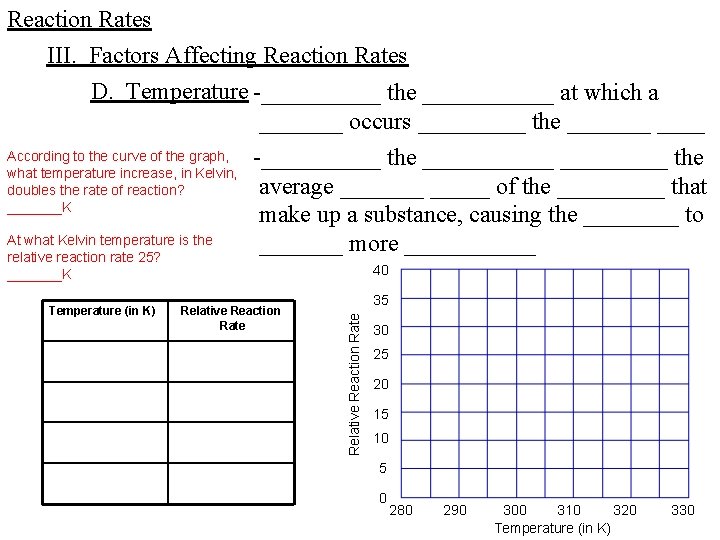 Reaction Rates III. Factors Affecting Reaction Rates D. Temperature -_____ the ______ at which