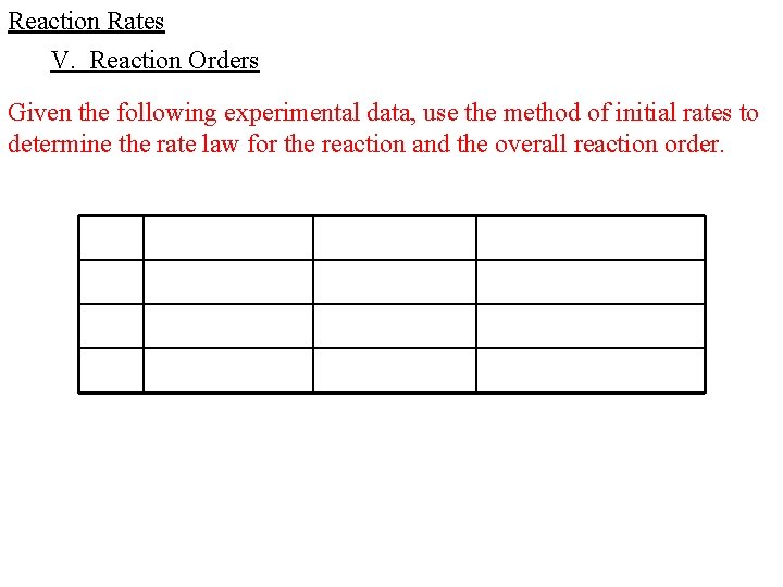 Reaction Rates V. Reaction Orders Given the following experimental data, use the method of