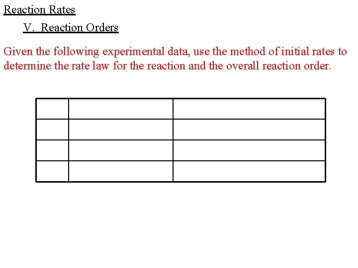 Reaction Rates V. Reaction Orders Given the following experimental data, use the method of Reaction Rates V. Reaction Orders Given the following experimental data, use the method of