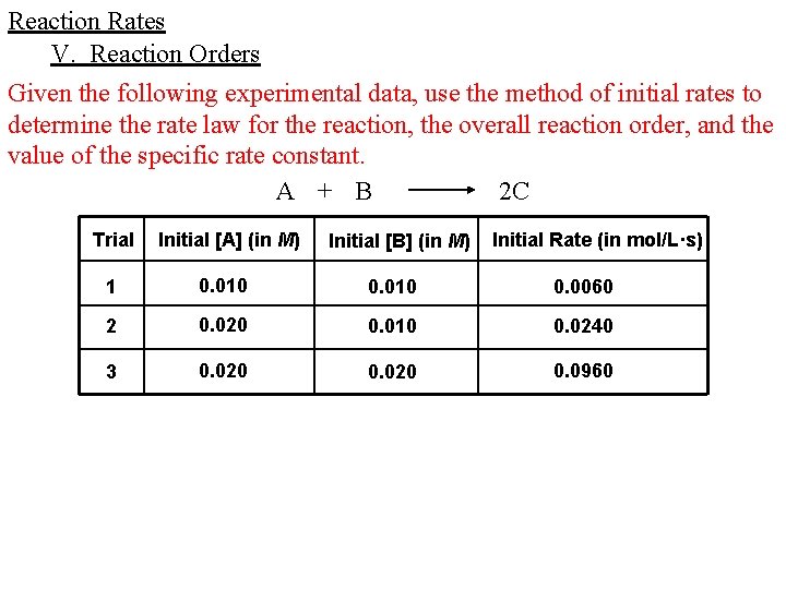 Reaction Rates V. Reaction Orders Given the following experimental data, use the method of Reaction Rates V. Reaction Orders Given the following experimental data, use the method of