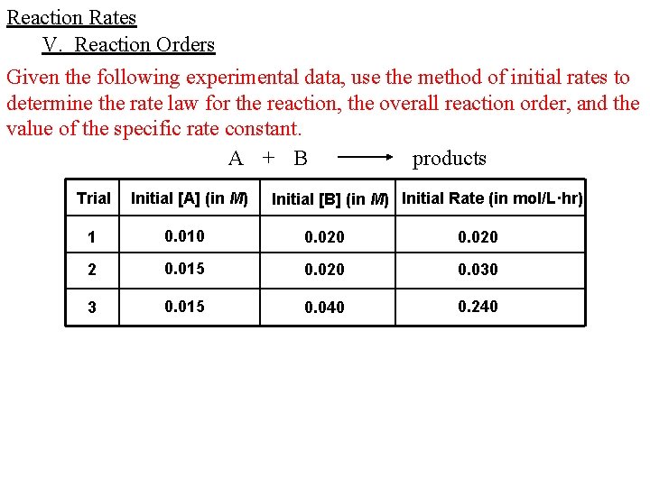 Reaction Rates V. Reaction Orders Given the following experimental data, use the method of Reaction Rates V. Reaction Orders Given the following experimental data, use the method of