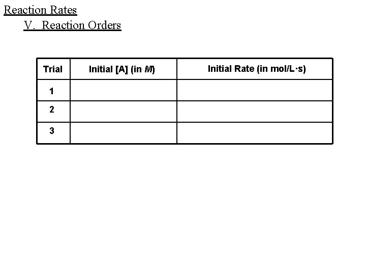 Reaction Rates V. Reaction Orders Trial 1 2 3 Initial [A] (in M) Initial